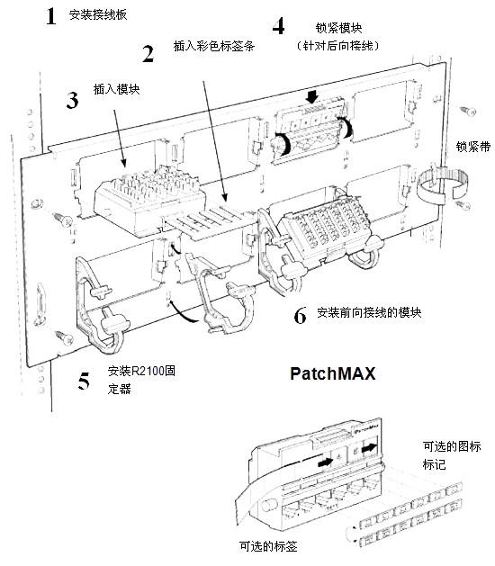 ճ߼PowerSUM PatchMAXװͼ