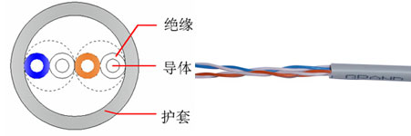 绰