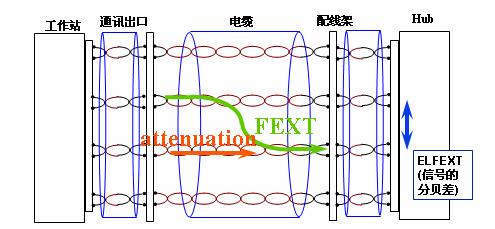 ЧԶ˴ELFEXT